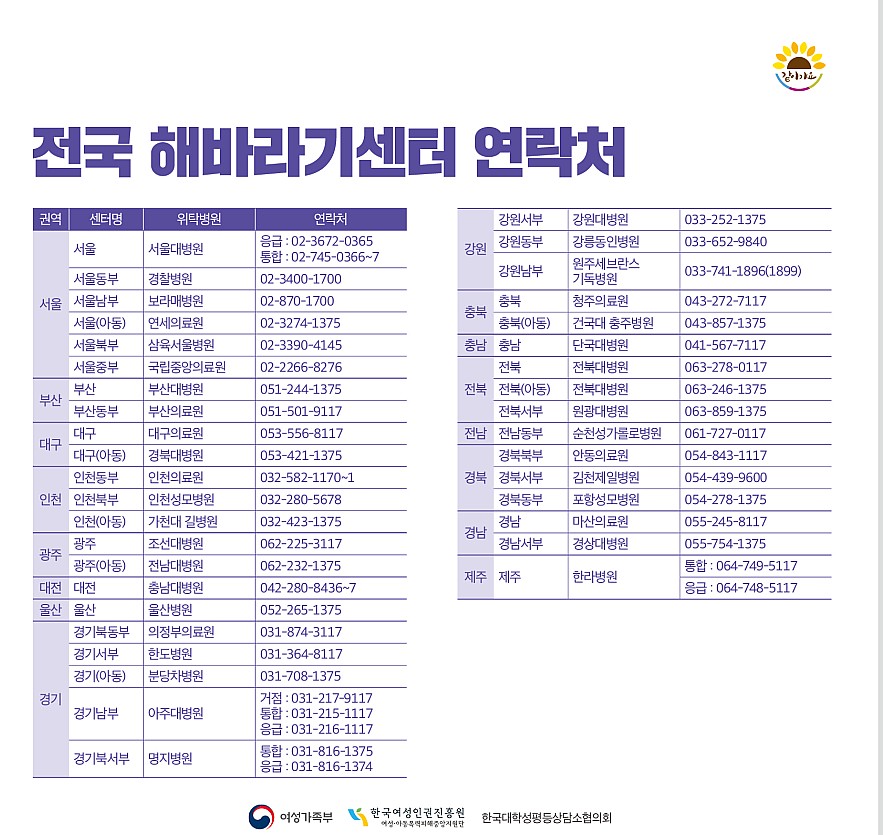 전국해바라기 센터 연락처