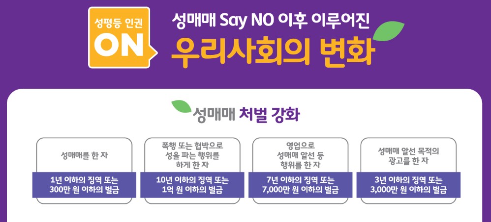 성매매 처벌 강화